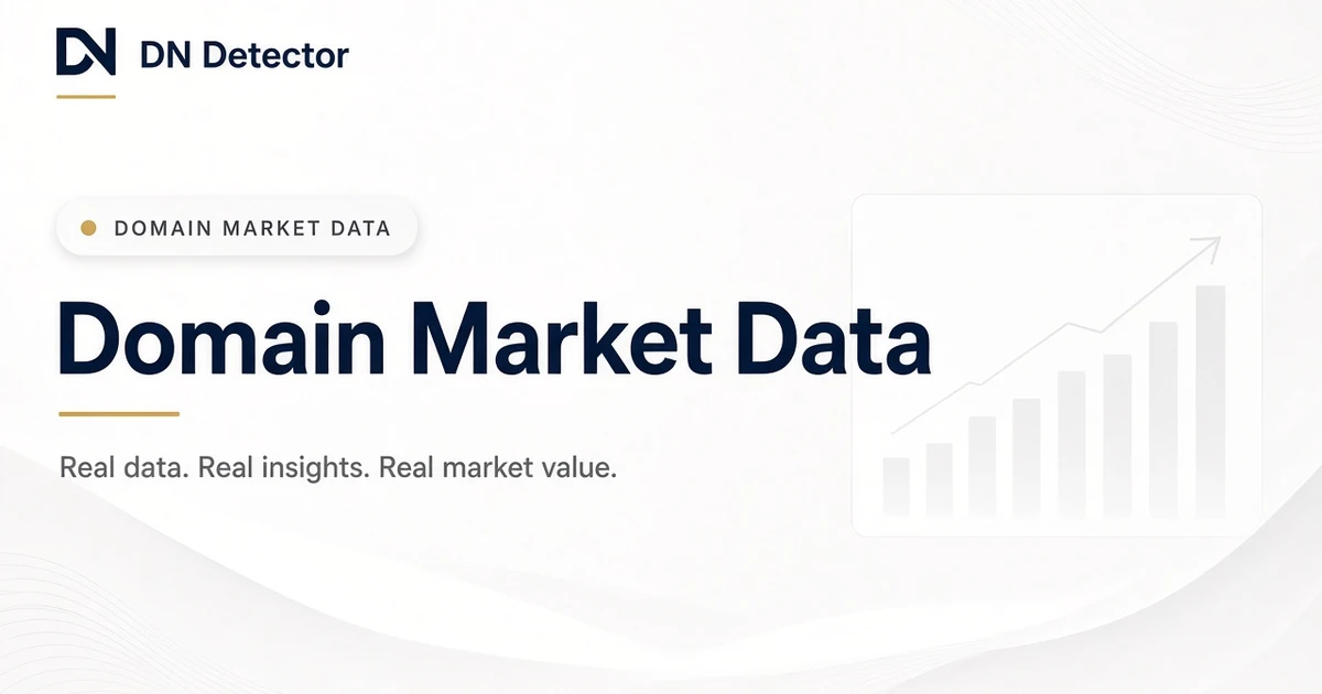 Domain market data on DN Detector